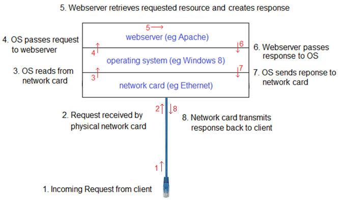 serving-static-web-resource